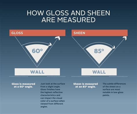 how to measure gloss